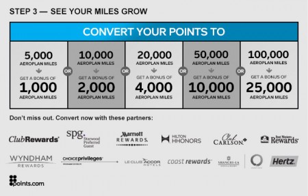 Aeroplan Earn up to 25,000 Bonus Miles for Converting Points (Oct 27 - Nov 24)