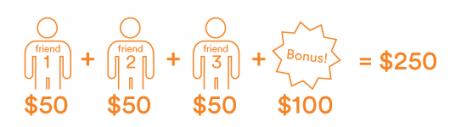 Tangerine Referral Bonus