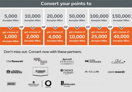 Aeroplan Earn up to 40,000 Bonus Miles for Converting Points (July 27 - Aug 24)