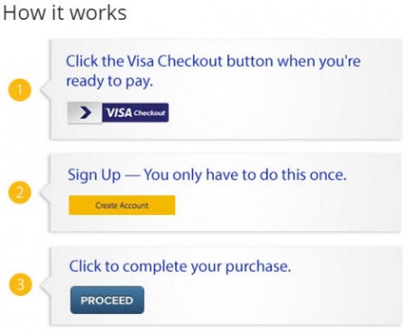 Cineplex Free Movie with VISA Checkout B