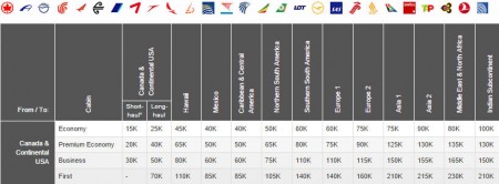 Aeroplan FLIGHT REWARDS